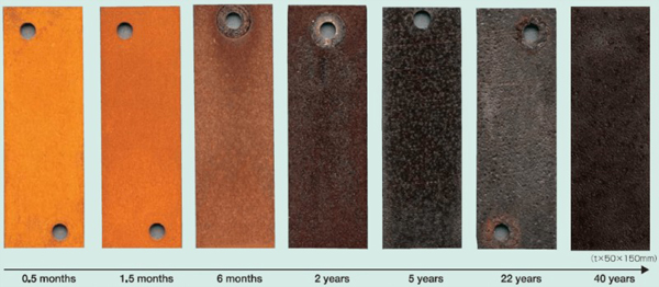 The changing color of weather steel